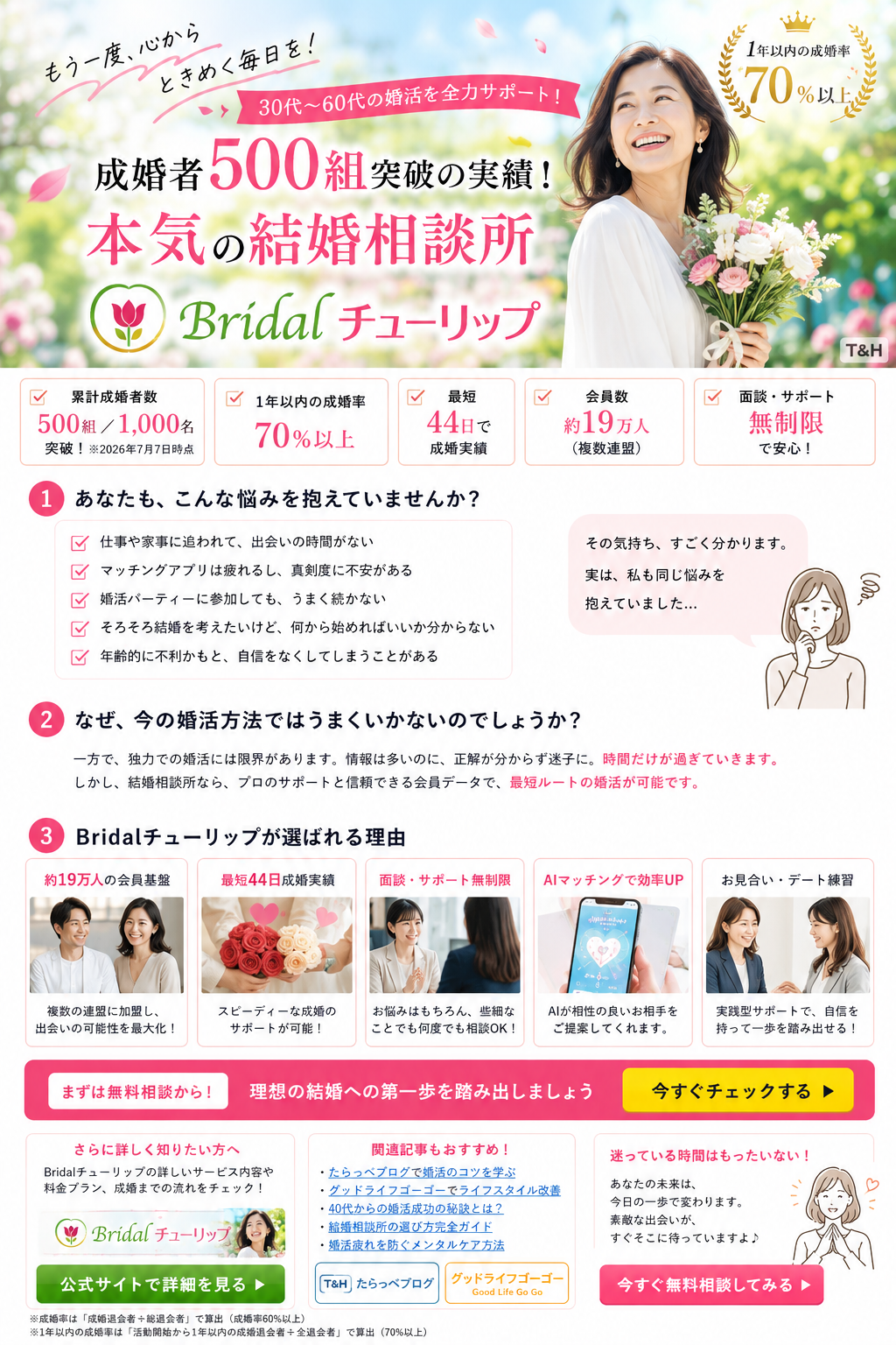 婚活サービスの広告バナー。花束を持つ女性の笑顔の写真と、Bridalチューリップのブランド名・強いメッセージ、500組突破・70%以上の成婚率などを示す情報を含む。