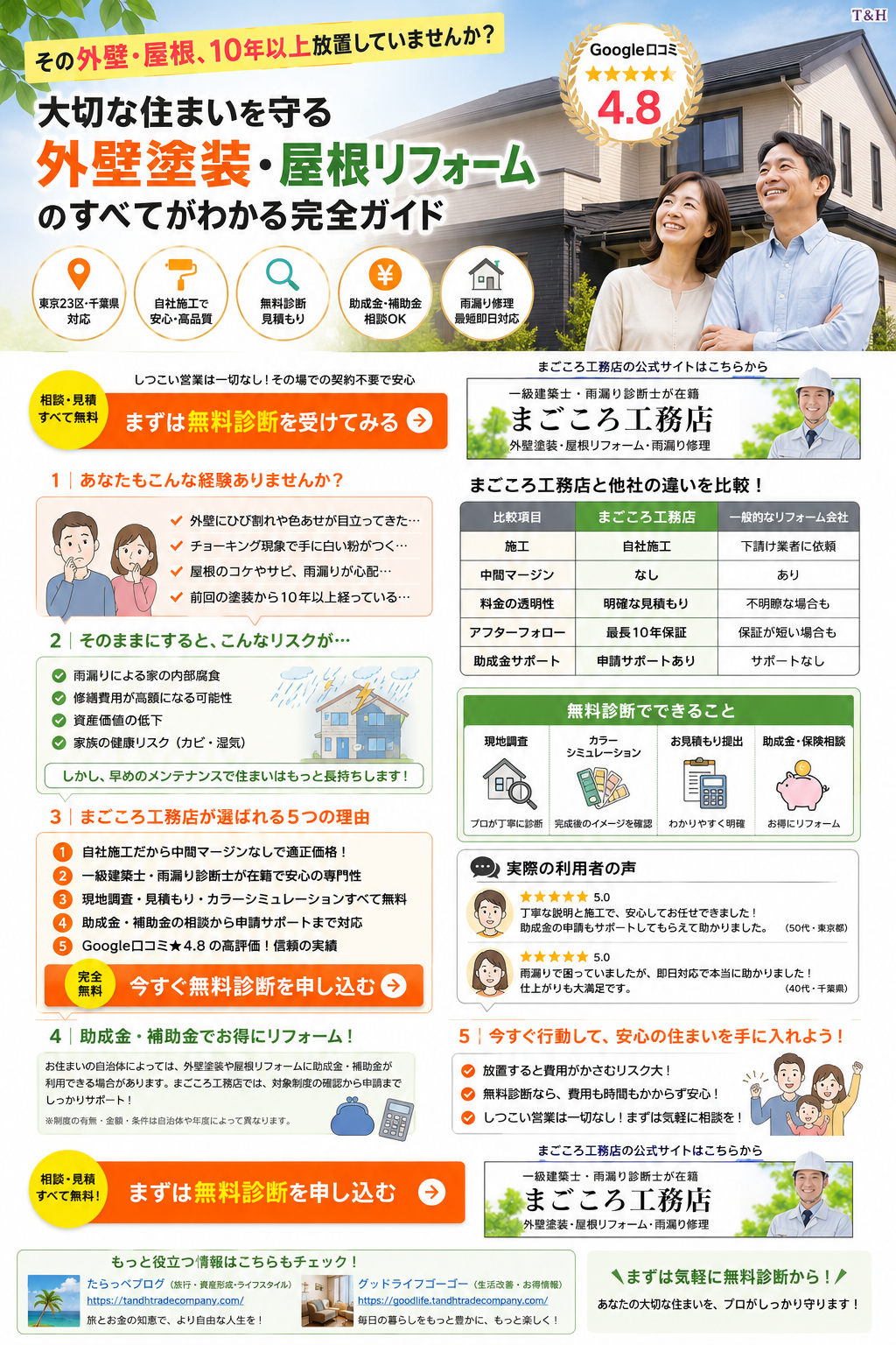 外壁塗装・屋根リフォームの広告ポスター。家の前で笑顔の夫妻とサービスアイコンが並ぶ情報ガイド風のデザイン。CTAボタンあり。
